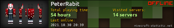 PeterRabit userbar 560x90