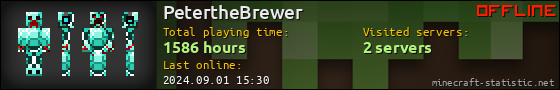 PetertheBrewer userbar 560x90