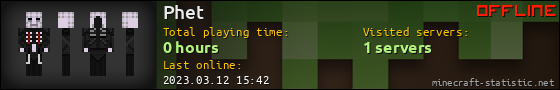 Phet userbar 560x90