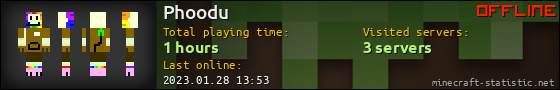 Phoodu userbar 560x90
