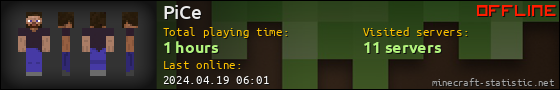 PiCe userbar 560x90