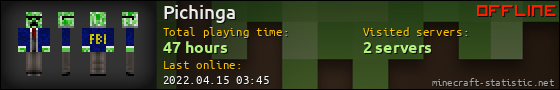 Pichinga userbar 560x90
