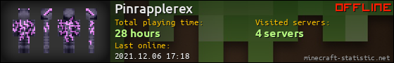 Pinrapplerex userbar 560x90