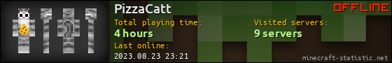 PizzaCatt userbar 560x90