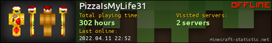 PizzaIsMyLife31 userbar 560x90