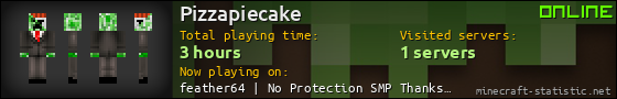 Pizzapiecake userbar 560x90