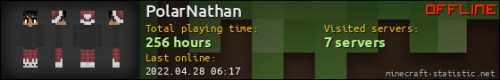 PolarNathan userbar 560x90