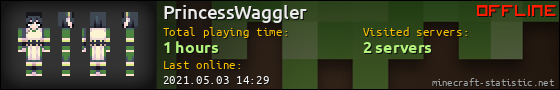 PrincessWaggler userbar 560x90