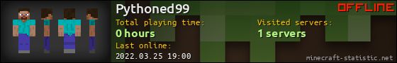 Pythoned99 userbar 560x90