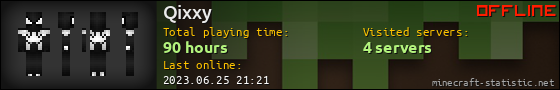 Qixxy userbar 560x90