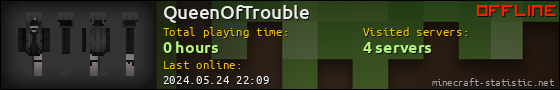 QueenOfTrouble userbar 560x90