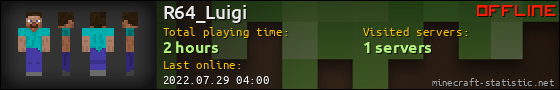 R64_Luigi userbar 560x90
