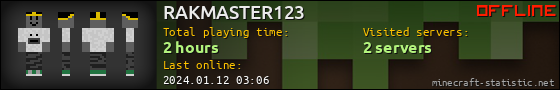 RAKMASTER123 userbar 560x90