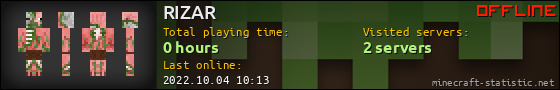 RIZAR userbar 560x90
