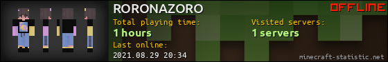 RORONAZORO userbar 560x90