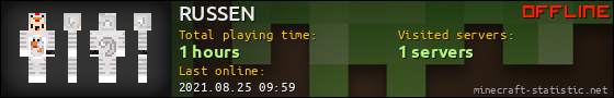 RUSSEN userbar 560x90
