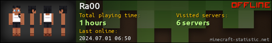 Ra00 userbar 560x90