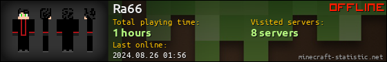 Ra66 userbar 560x90