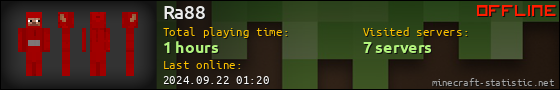 Ra88 userbar 560x90