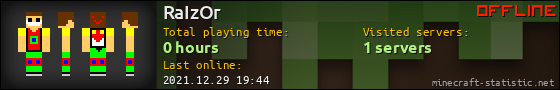RaIzOr userbar 560x90