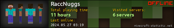 RaccNuggs userbar 560x90