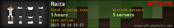 Raiza userbar 560x90