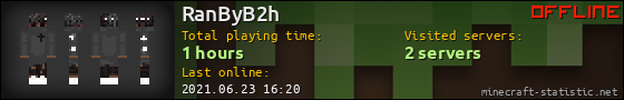 RanByB2h userbar 560x90