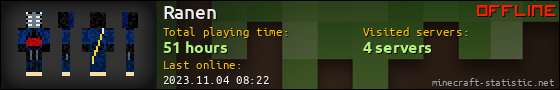 Ranen userbar 560x90