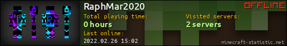 RaphMar2020 userbar 560x90