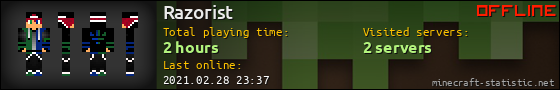 Razorist userbar 560x90