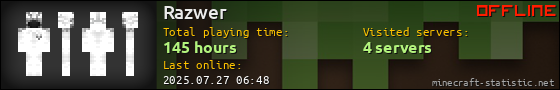 Razwer userbar 560x90