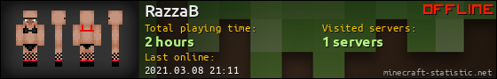RazzaB userbar 560x90