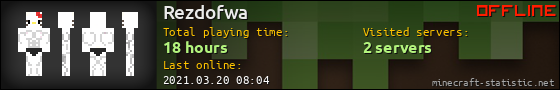 Rezdofwa userbar 560x90