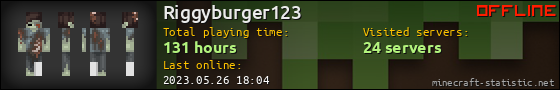 Riggyburger123 userbar 560x90