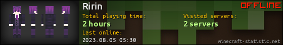 Ririn userbar 560x90