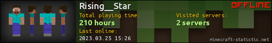 Rising__Star userbar 560x90