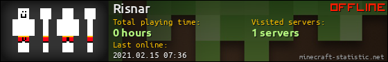 Risnar userbar 560x90