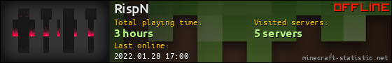 RispN userbar 560x90