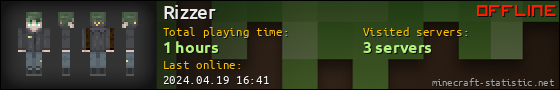 Rizzer userbar 560x90