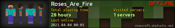 Roses_Are_Fire userbar 560x90