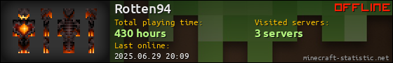 Rotten94 userbar 560x90