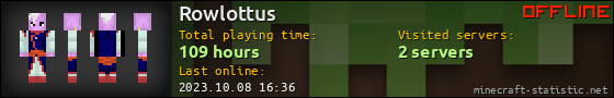 Rowlottus userbar 560x90