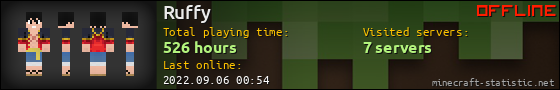 Ruffy userbar 560x90