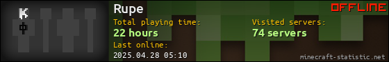Rupe userbar 560x90