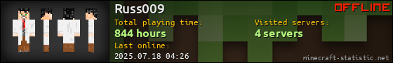 Russ009 userbar 560x90