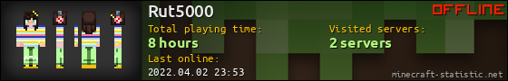 Rut5000 userbar 560x90