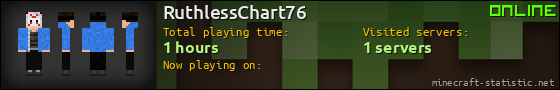 RuthlessChart76 userbar 560x90