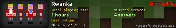 Rwanka userbar 560x90