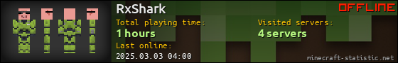 RxShark userbar 560x90