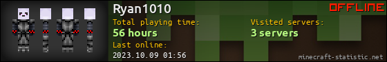 Ryan1010 userbar 560x90